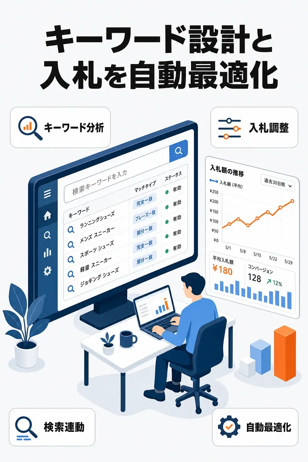 キーワード設計と入札を自動最適化