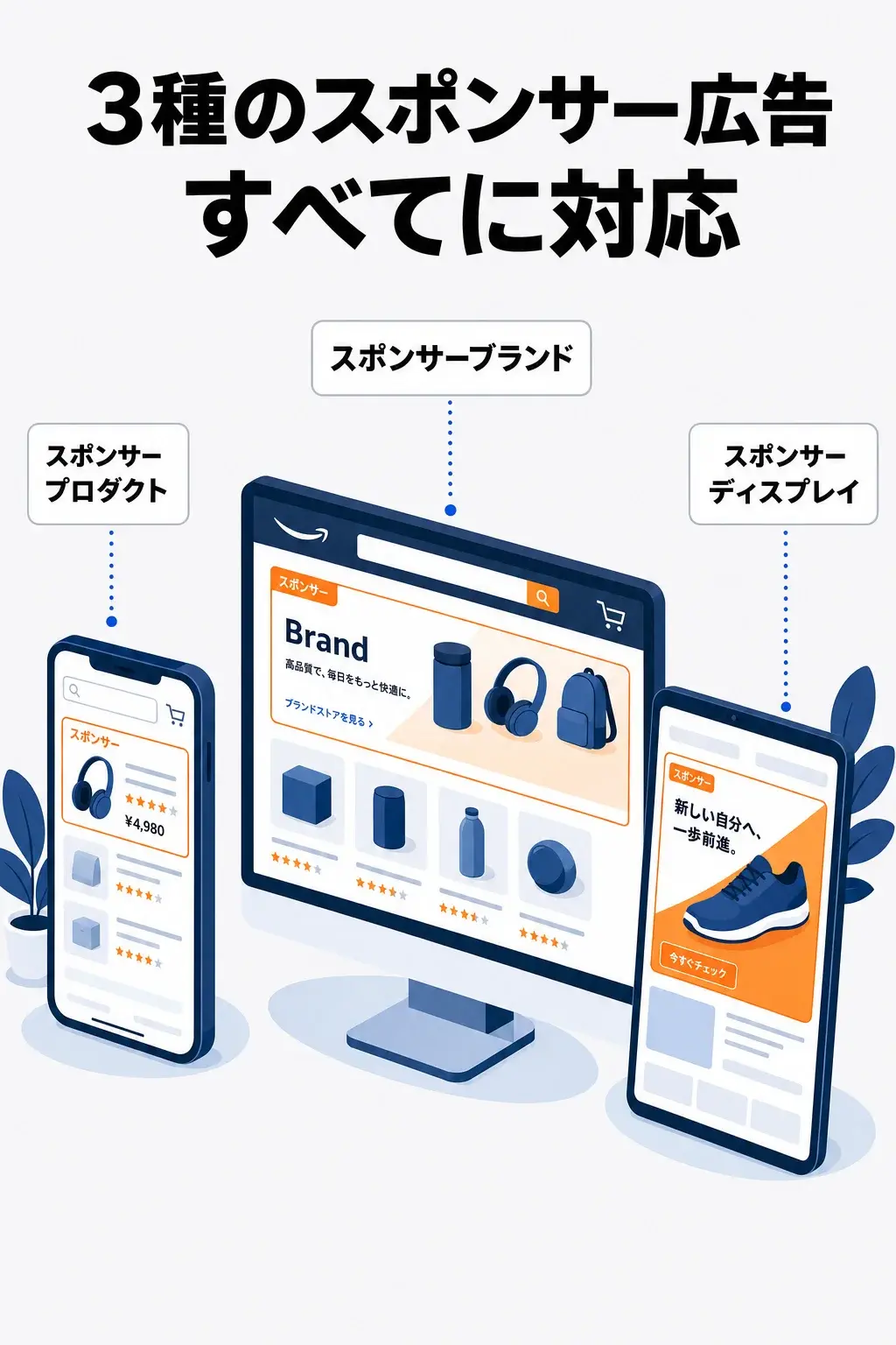 3種のスポンサー広告すべてに対応