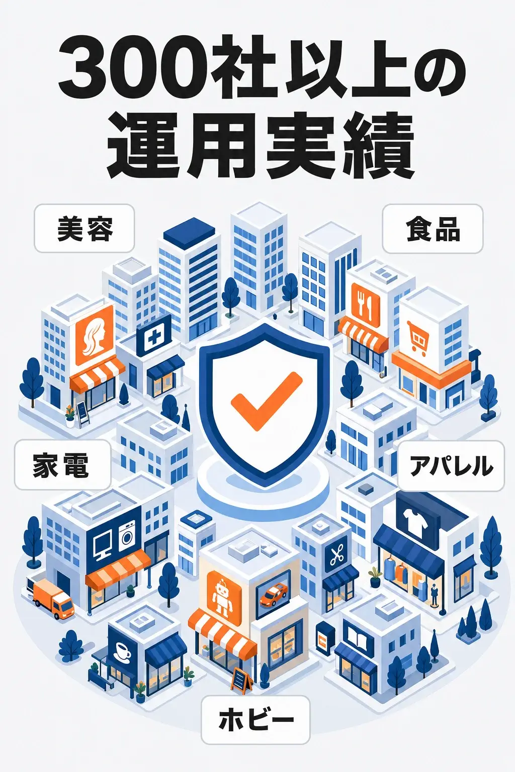 300社以上の運用実績