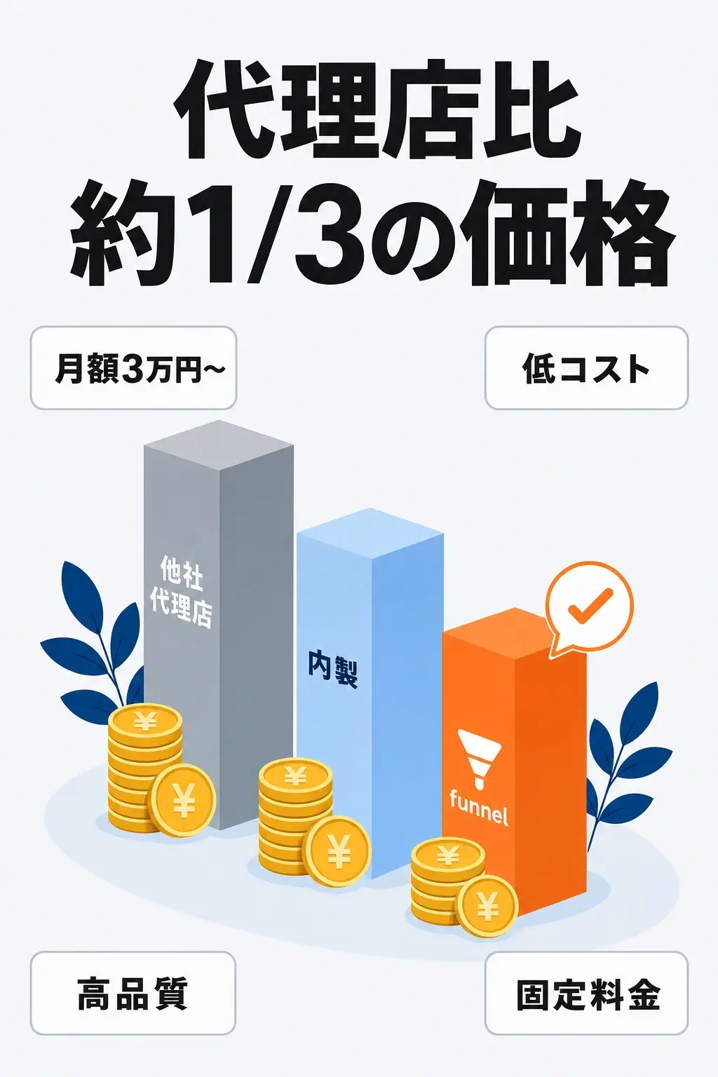 代理店比約1/3の価格
