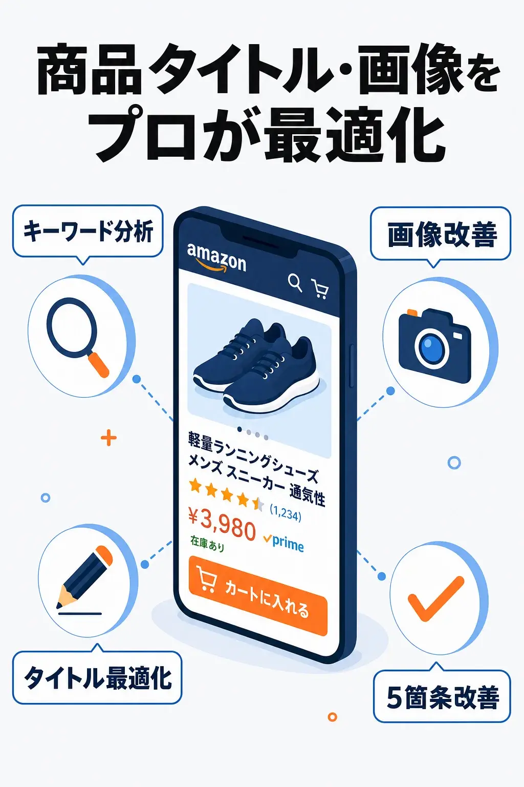 商品タイトル・画像をプロが最適化
