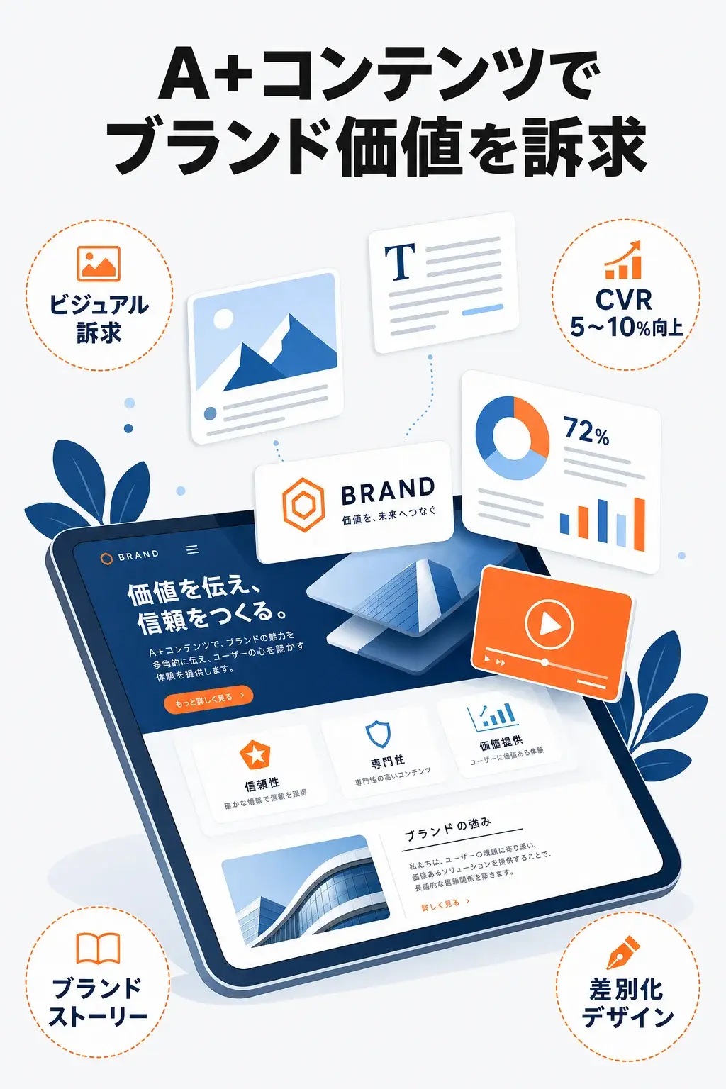 A+コンテンツでブランド価値を訴求