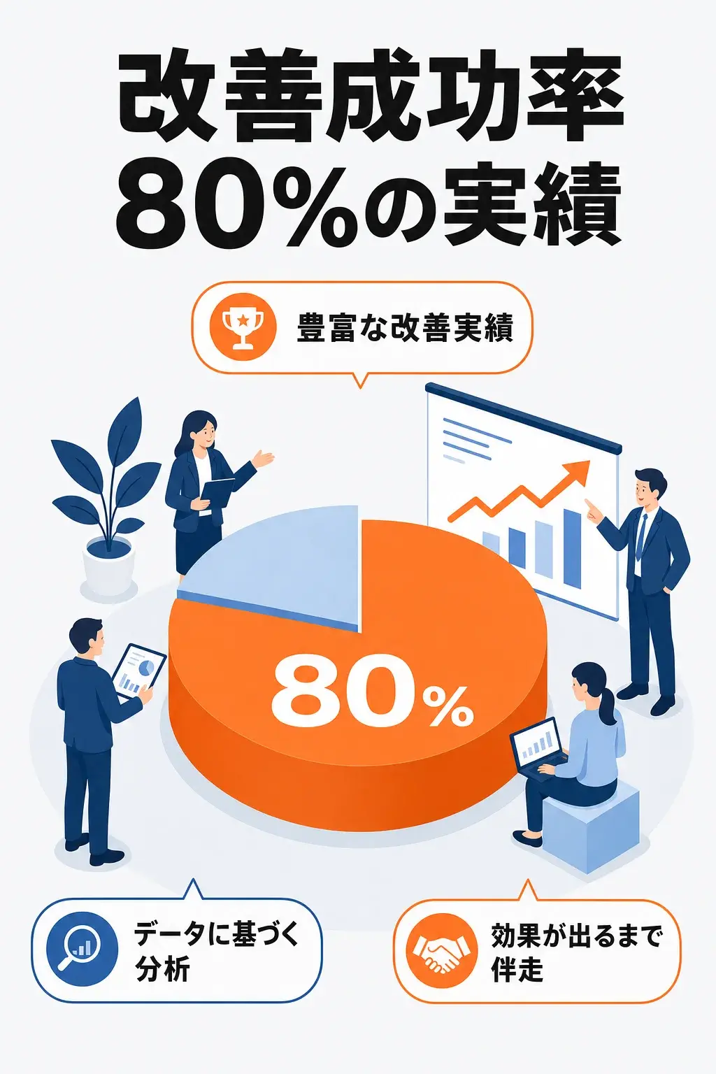 改善成功率80%の実績
