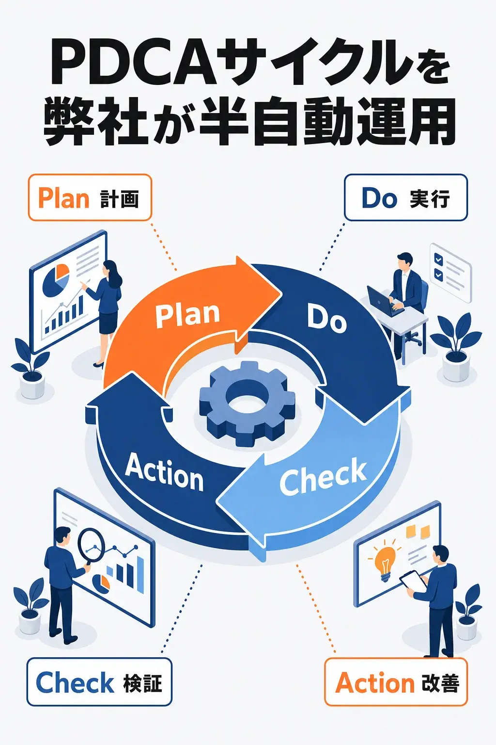 PDCAサイクルを弊社が半自動運用