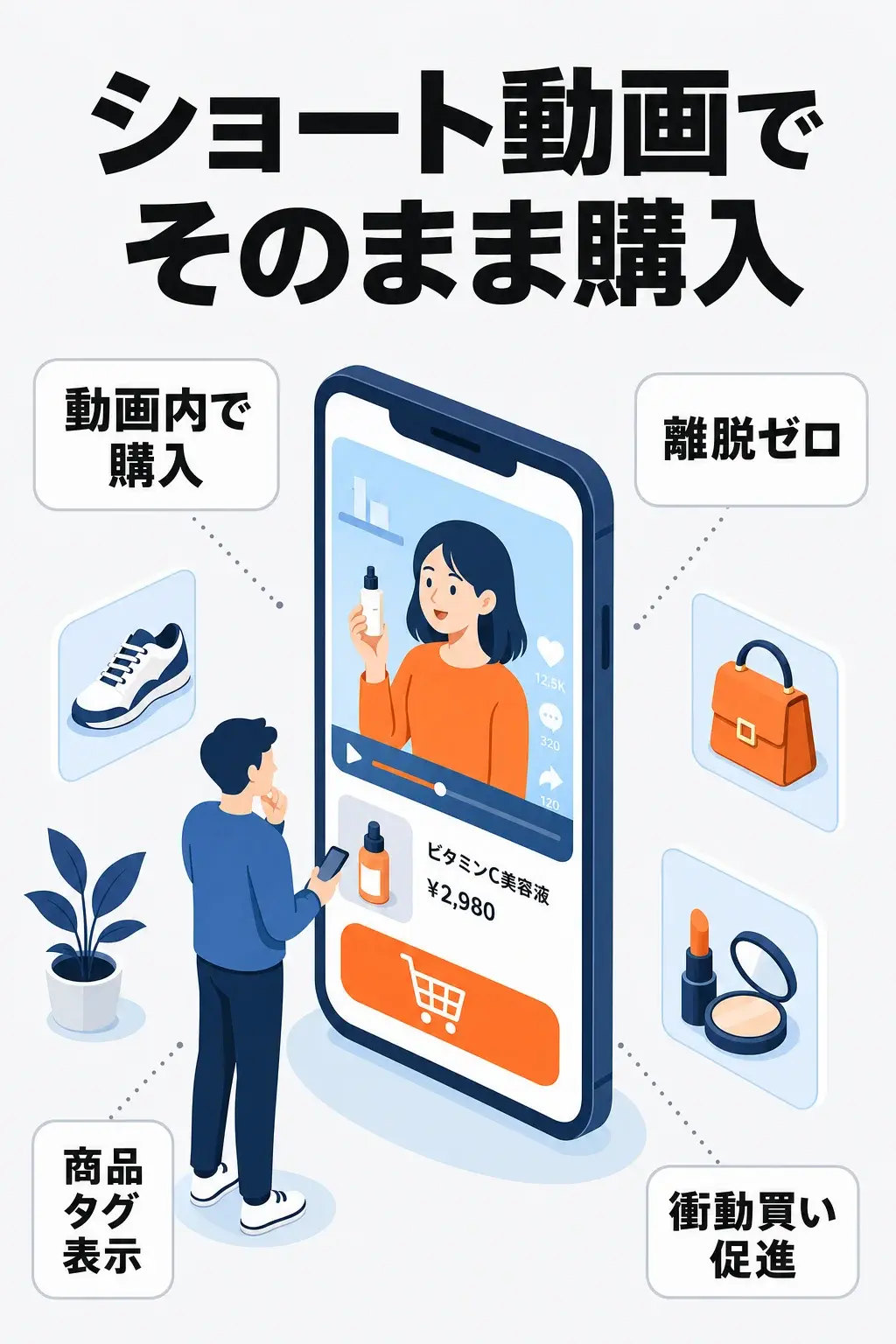 ショート動画でそのまま購入