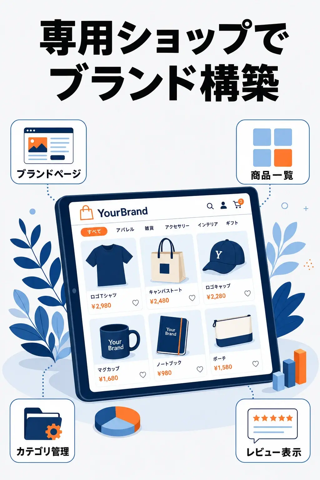 専用ショップでブランド構築