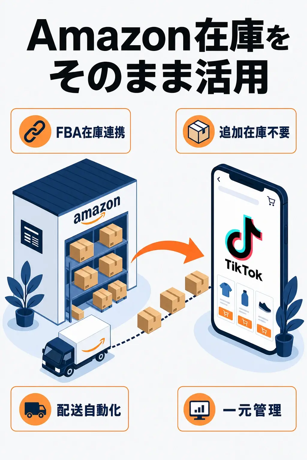 Amazon在庫をそのまま活用